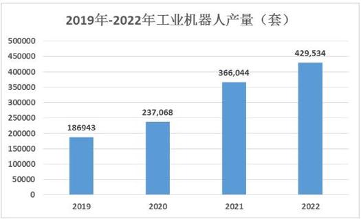 2024年中国工业机器人产业十大预测  第2张