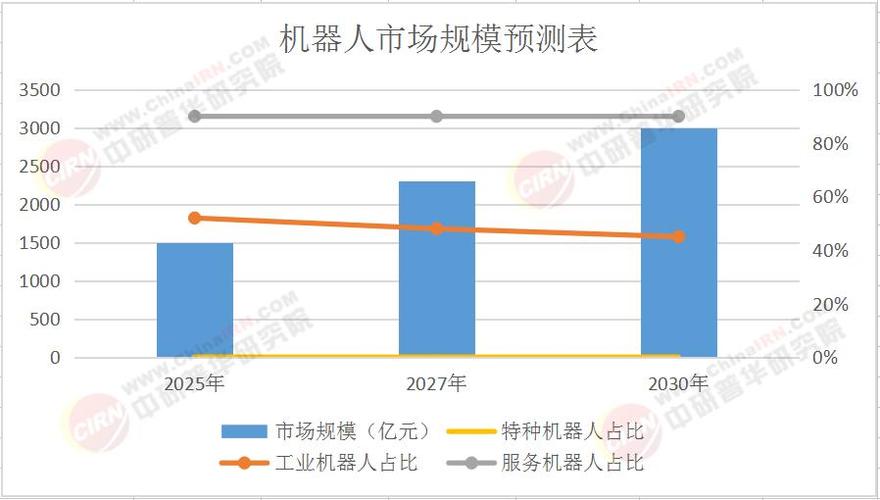 2025年1-2月工业机器人产量同比增长27%  第1张