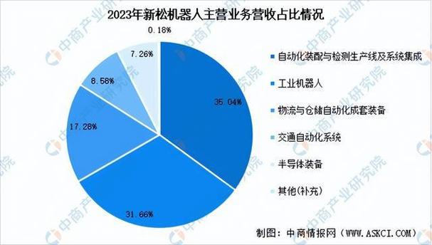 GGII预测:2024年中国工业机器人销量略降 第2张 GGII预测:2024年中国工业机器人销量略降 第2张