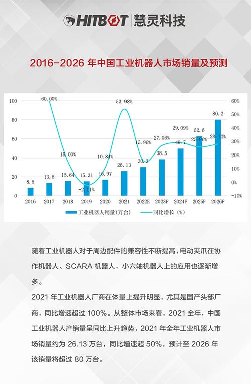 GGII预测:2024年中国工业机器人销量略降 第1张 GGII预测:2024年中国工业机器人销量略降 第1张
