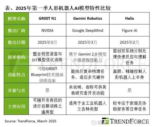 NVIDIA发布全球首个开源人形机器人基础模型Isaac GR00T N1  第2张