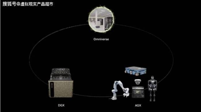 NVIDIA通过加速AWS上的机器人仿真推进物理AI的发展  第1张