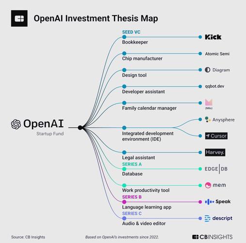OpenAI招募Meta前高管,加速布局AI硬件与机器人领域  第2张