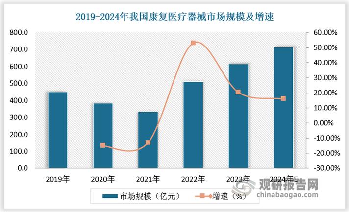 「前瞻」2024年中国康复机器人市场规模及行业发展前景分析 第1张 「前瞻」2024年中国康复机器人市场规模及行业发展前景分析 第1张