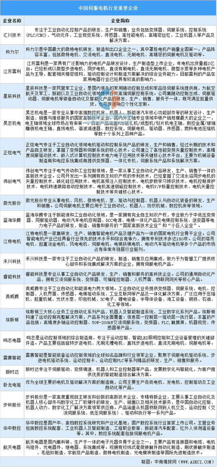 「前瞻」2024年中国康复机器人市场规模及行业发展前景分析 第2张 「前瞻」2024年中国康复机器人市场规模及行业发展前景分析 第2张