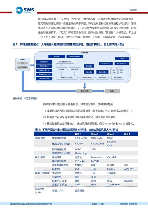 安费诺面向机器人控制与通信系统的创新解决方案 第1张 安费诺面向机器人控制与通信系统的创新解决方案 第1张