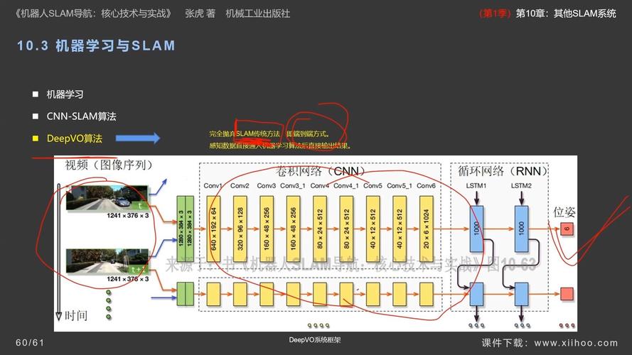从边界线到 SLAM,割草机器人导航定位的下一个关键技术是它? 第1张 从边界线到 SLAM,割草机器人导航定位的下一个关键技术是它? 第1张