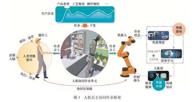 工业自动化时代,如何理解“机器换人”和“人机协作” 第1张 工业自动化时代,如何理解“机器换人”和“人机协作” 第1张