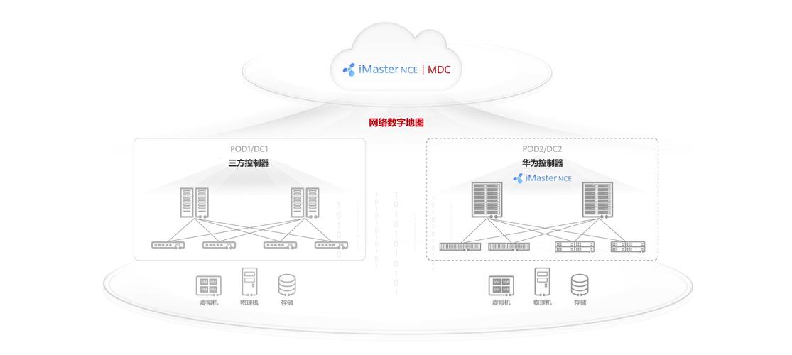 华为星闪技术网络架构怎么样 雷柏科技星闪技术应用 第2张 华为星闪技术网络架构怎么样 雷柏科技星闪技术应用 第2张