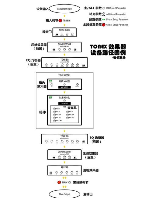 基于 Microchip dsPIC33EP32MC204 的无人机 FOC 电调方案 第2张 基于 Microchip dsPIC33EP32MC204 的无人机 FOC 电调方案 第2张