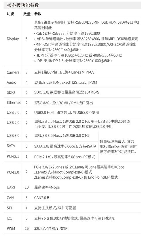 基于飞凌嵌入式RK3568J核心板的工业机器人控制器应用方案 第1张 基于飞凌嵌入式RK3568J核心板的工业机器人控制器应用方案 第1张