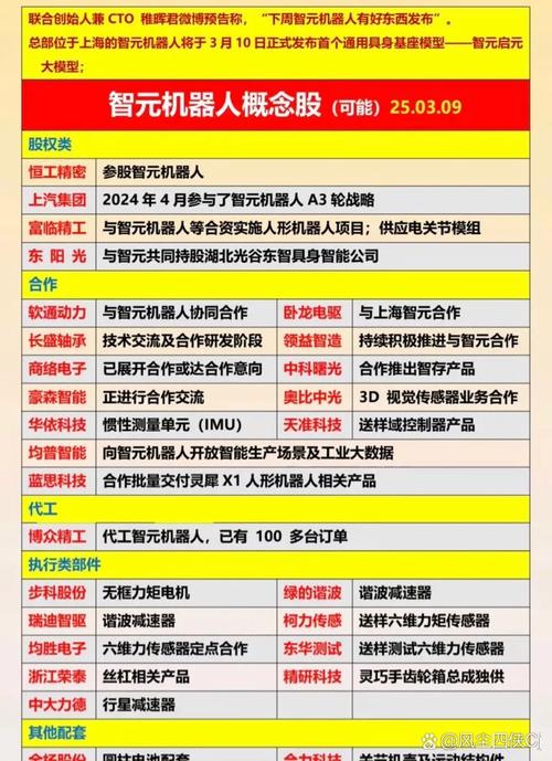 价值量占人形机器人超30%,十大国产灵巧手方案汇总 第1张 价值量占人形机器人超30%,十大国产灵巧手方案汇总 第1张