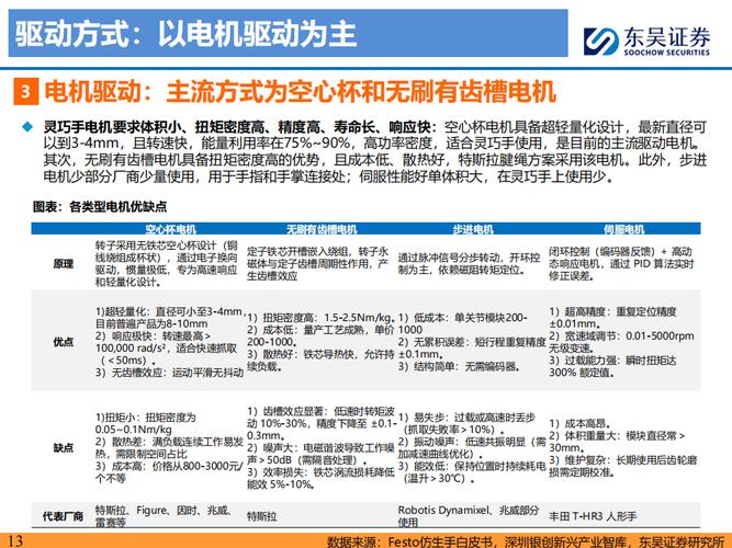 价值量占人形机器人超30%,十大国产灵巧手方案汇总 第2张 价值量占人形机器人超30%,十大国产灵巧手方案汇总 第2张