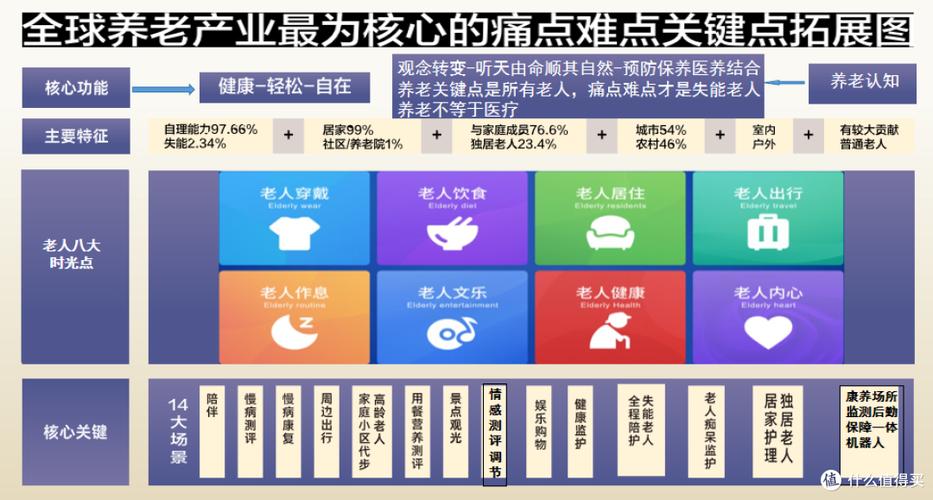 江智原创性老人八大关键时光点全覆盖 康养生态软件系统 第1张 江智原创性老人八大关键时光点全覆盖 康养生态软件系统 第1张