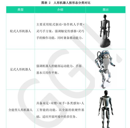 解锁机器人视觉与人工智能的潜力,从“盲人机器”改造成有视觉能力的机器人(上) 第1张 解锁机器人视觉与人工智能的潜力,从“盲人机器”改造成有视觉能力的机器人(上) 第1张