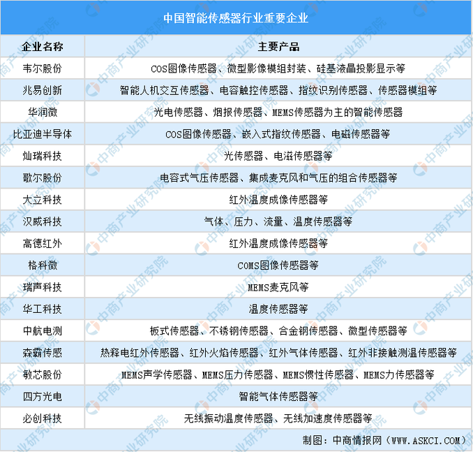 康复机器人行业产业链全景梳理及区域热力地图  第1张