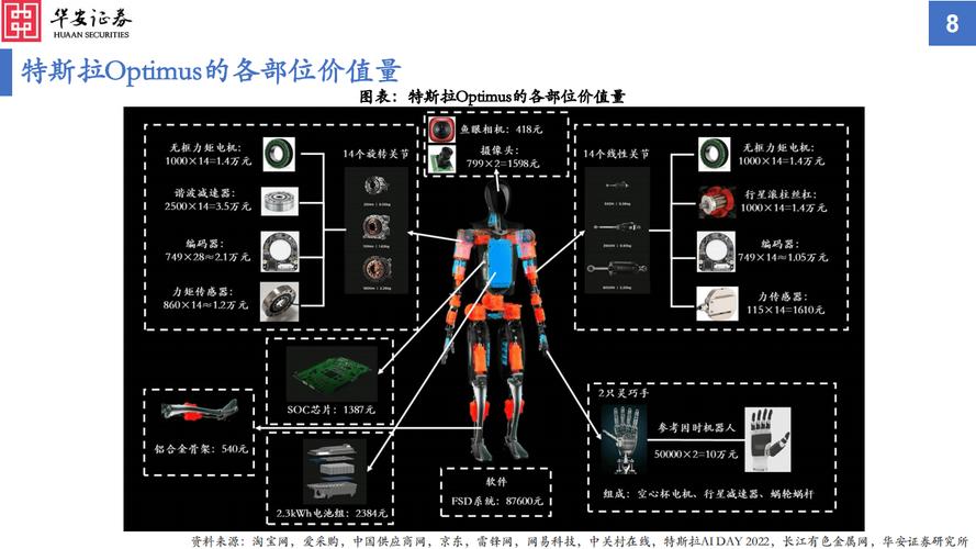 灵巧手成为机器人竞争下半场,但空心杯电机要失宠了? 第1张 灵巧手成为机器人竞争下半场,但空心杯电机要失宠了? 第1张