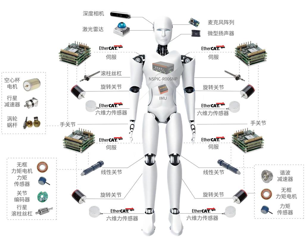 六维力传感器——人形机器人的力觉 第1张 六维力传感器——人形机器人的力觉 第1张