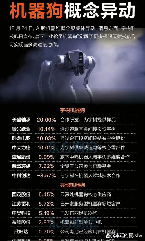 年出货约2万台!中国厂商主导全球四足机器人市场 第1张 年出货约2万台!中国厂商主导全球四足机器人市场 第1张
