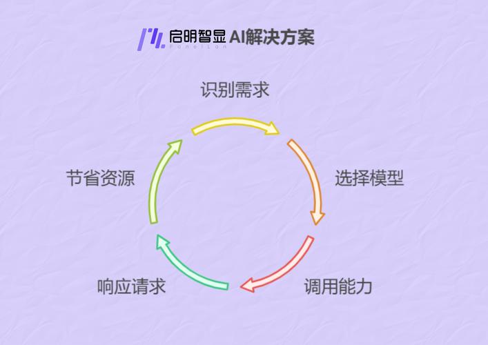 启明智显AI服务机器人解决方案:智能硬件方案的佼佼者 第1张 启明智显AI服务机器人解决方案:智能硬件方案的佼佼者 第1张