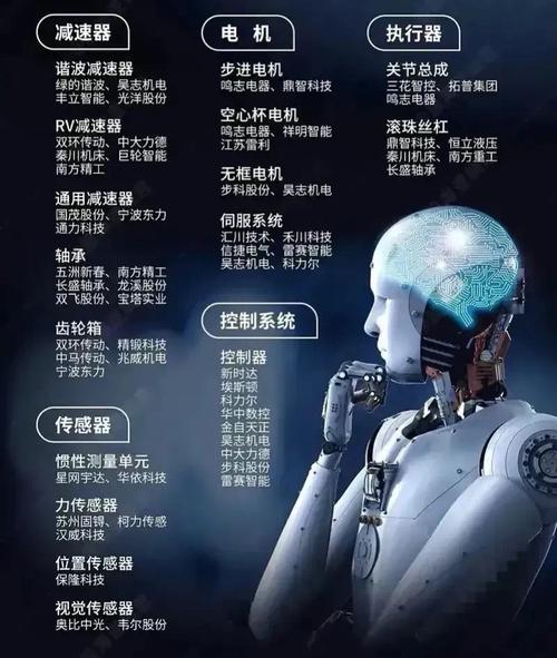全球人形机器人的创新发展与未来趋势  第2张