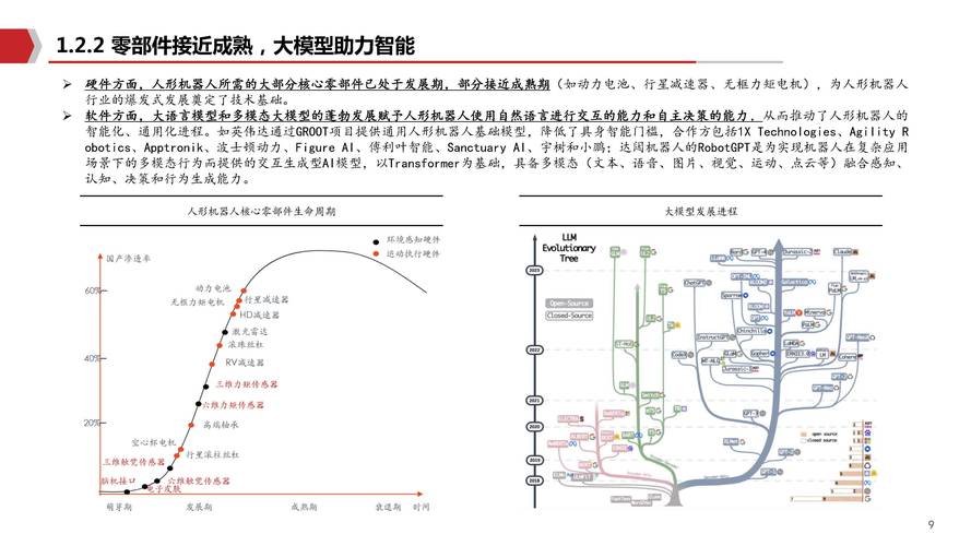 全球人形机器人的创新发展与未来趋势  第1张