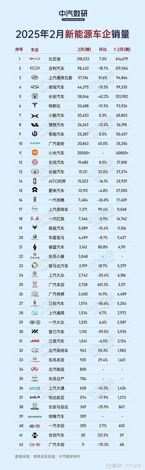 2025车企  第2张