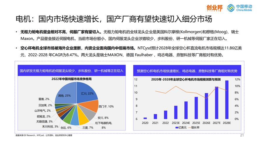 人形机器人带动无框力矩电机需求，厂商积极布局  第2张