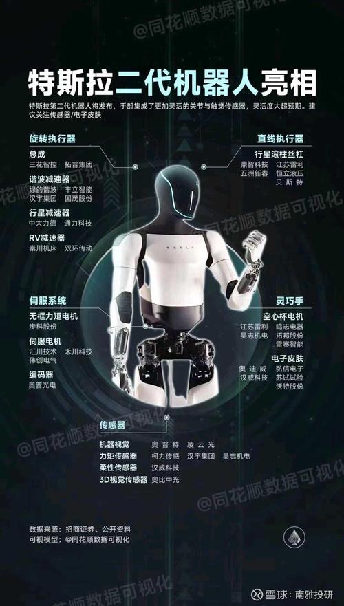 人形机器人感知系统的特点：多模态感知、高精度、实时性  第1张