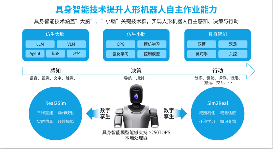 人形机器人感知系统的特点：多模态感知、高精度、实时性  第2张