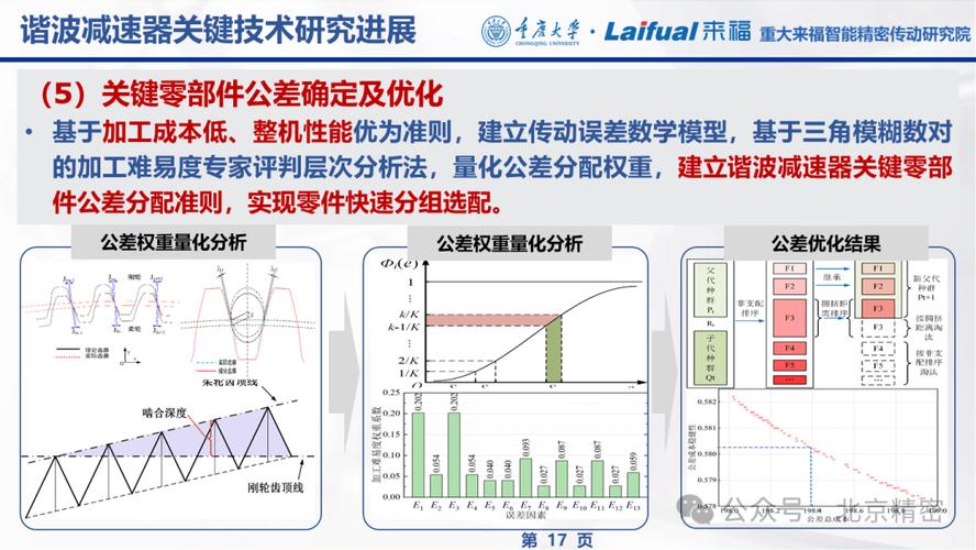 人形机器人关节核心零部件,谐波减速器的技术挑战和创新发展趋势 第1张 人形机器人关节核心零部件,谐波减速器的技术挑战和创新发展趋势 第1张