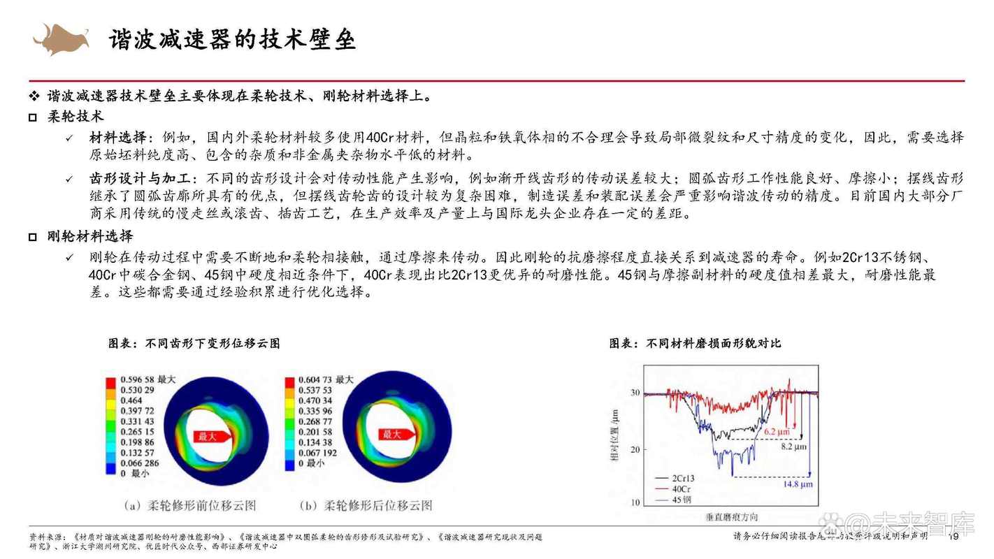 人形机器人关节核心零部件,谐波减速器的技术挑战和创新发展趋势 第2张 人形机器人关节核心零部件,谐波减速器的技术挑战和创新发展趋势 第2张
