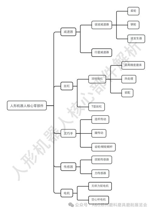 人形机器人核心传感器技术解析,从编码器到精准运动控制 第1张 人形机器人核心传感器技术解析,从编码器到精准运动控制 第1张