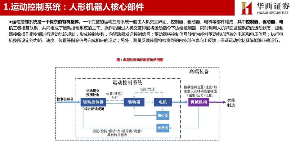 人形机器人核心传感器技术解析,从编码器到精准运动控制 第2张 人形机器人核心传感器技术解析,从编码器到精准运动控制 第2张