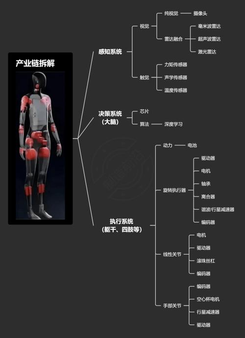 人形机器人进化简史 第2张 人形机器人进化简史 第2张