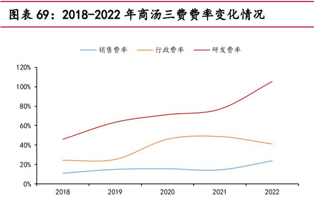 商汤科技完成战略重组,聚焦AI云与通用视觉模型 第2张 商汤科技完成战略重组,聚焦AI云与通用视觉模型 第2张