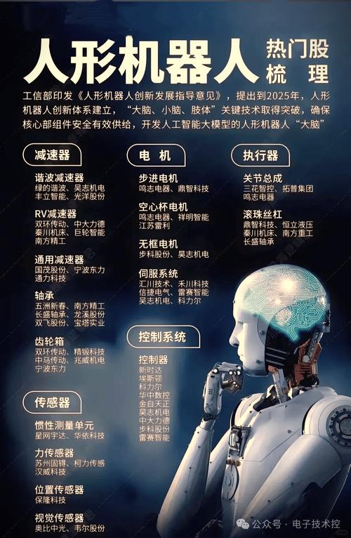 泰克科技全链路测试解决方案助力人形机器人发展 第1张 泰克科技全链路测试解决方案助力人形机器人发展 第1张