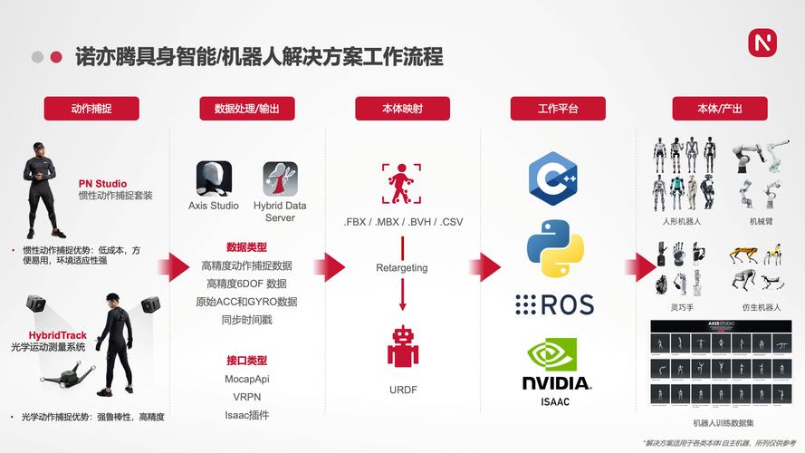 泰克科技全链路测试解决方案助力人形机器人发展 第2张 泰克科技全链路测试解决方案助力人形机器人发展 第2张