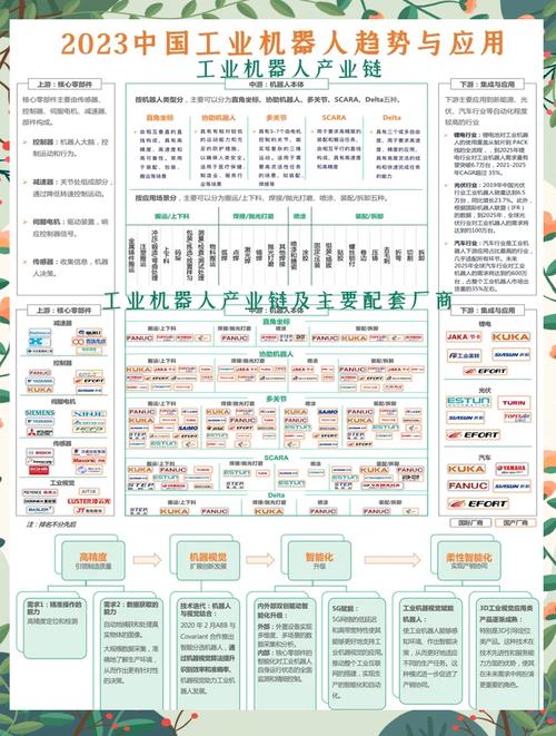下一代机器人技术:工业自动化的五大趋势 第2张 下一代机器人技术:工业自动化的五大趋势 第2张