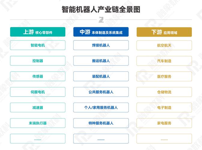 选对机器人集成商四个关键 第1张 选对机器人集成商四个关键 第1张