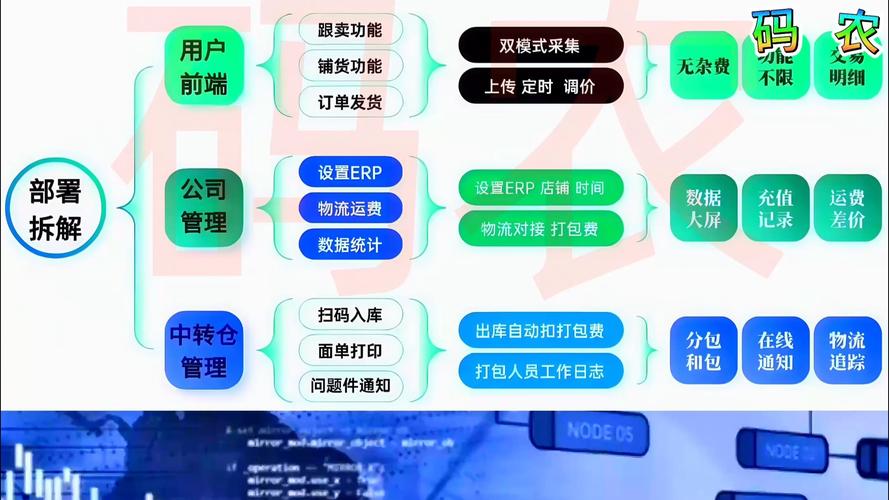 亚马逊为基础的订单履行中心扩大机器人业务 第1张 亚马逊为基础的订单履行中心扩大机器人业务 第1张
