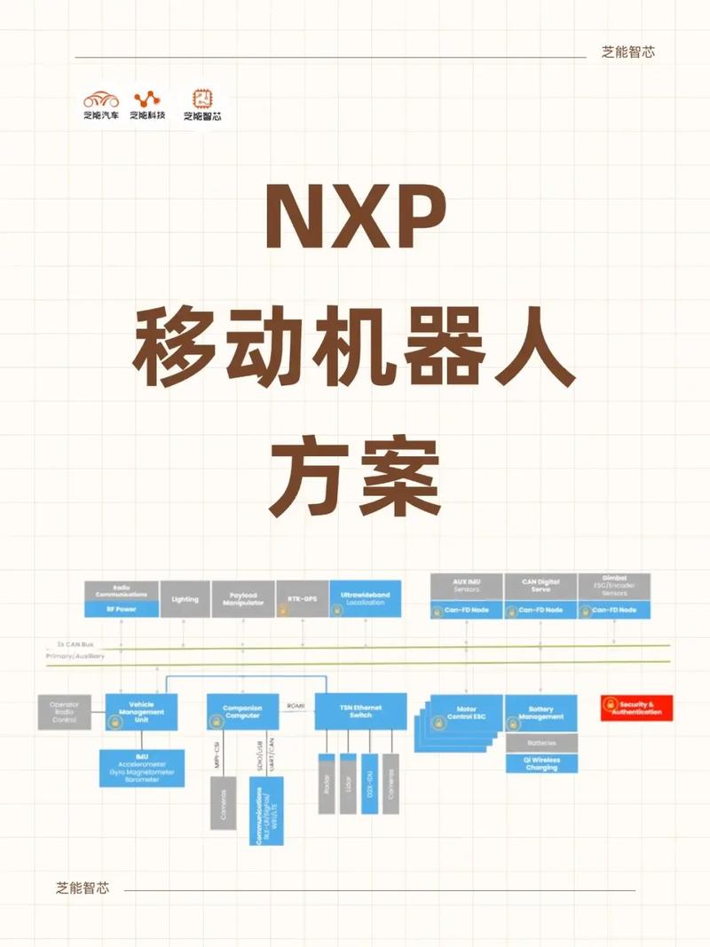 移动机器人四大赋能技术及NXP解决方案,本文总结全了! 第1张 移动机器人四大赋能技术及NXP解决方案,本文总结全了! 第1张