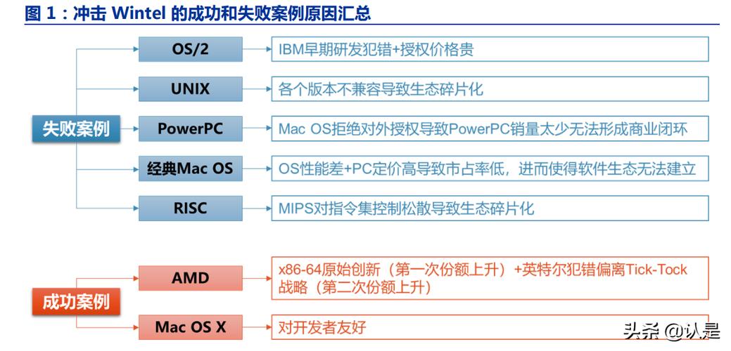 移动机器人行业是否也能复刻“Wintel联盟”模式的精髓呢? 第2张 移动机器人行业是否也能复刻“Wintel联盟”模式的精髓呢? 第2张