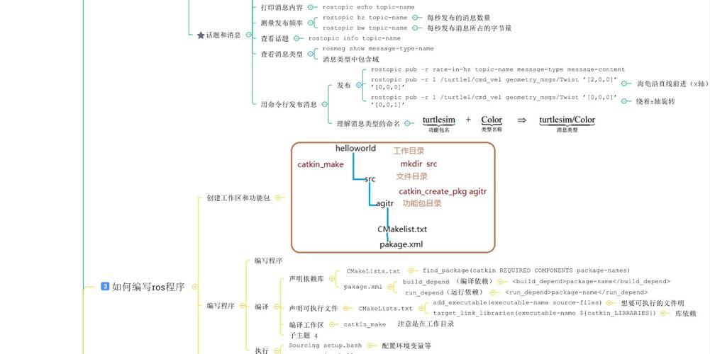 硬核上车!RK3576基于Ubuntu部署ROS机器人系统详细攻略(下) 第2张 硬核上车!RK3576基于Ubuntu部署ROS机器人系统详细攻略(下) 第2张
