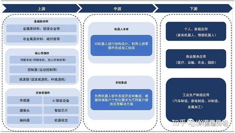 中国在人形机器人产业链中占据主导地位  第1张