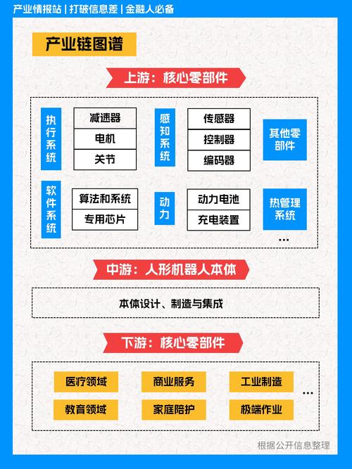 中国在人形机器人产业链中占据主导地位  第2张