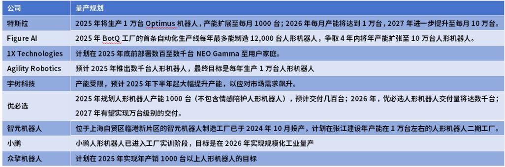 逐际动力再获资本青睐,加速通用人形机器人技术商业化进程  第2张