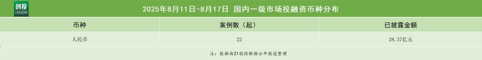 聆动机器人完成数千万元天使轮融资 第2张 聆动机器人完成数千万元天使轮融资 第2张