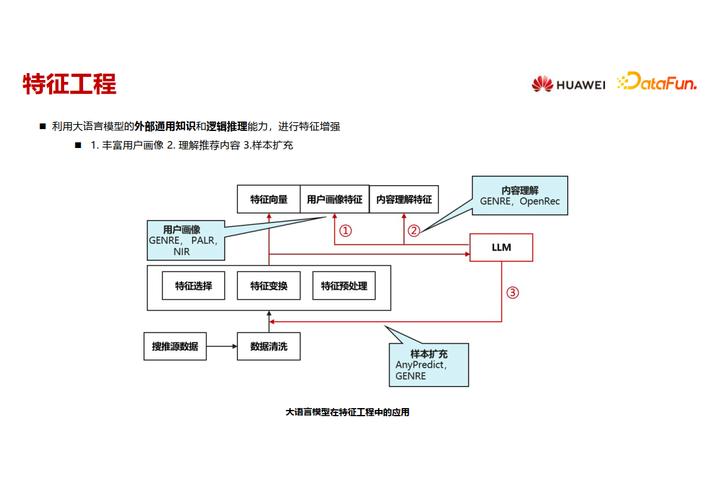NVIDIA大语言模型在推荐系统中的应用实践 第1张 NVIDIA大语言模型在推荐系统中的应用实践 第1张