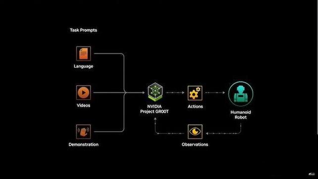 NVIDIA如何让灵巧机器人更加适应环境 第1张 NVIDIA如何让灵巧机器人更加适应环境 第1张